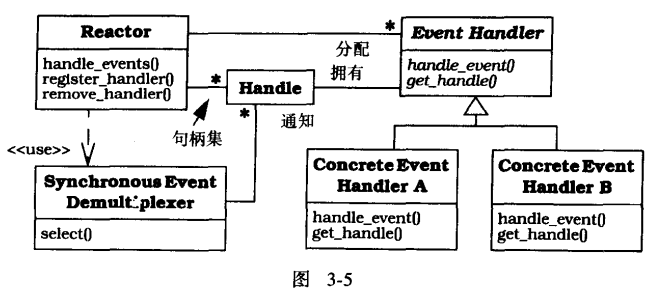 event-loop-reactor-participants.png