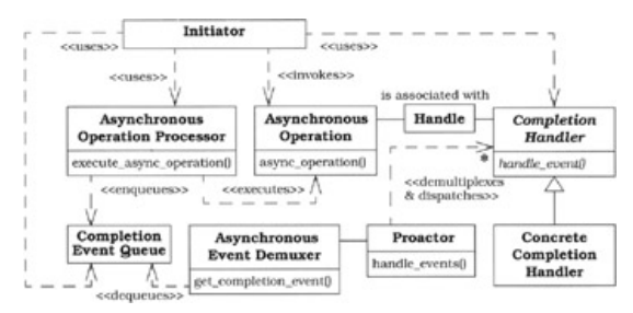 io-multiplexing-proactor1.png