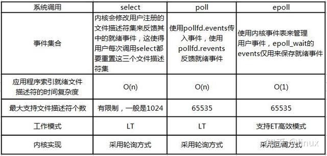 select-poll-epoll-compare.png