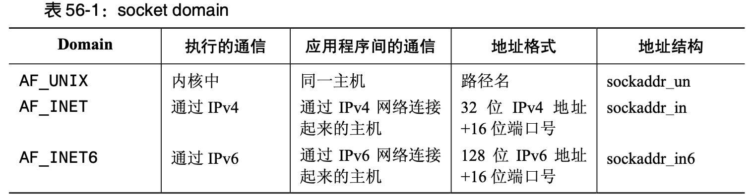 socket-domain-sockaddr.png