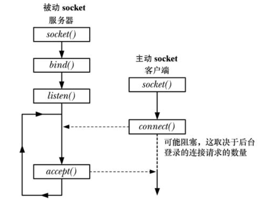 stream-socket-backlog.png