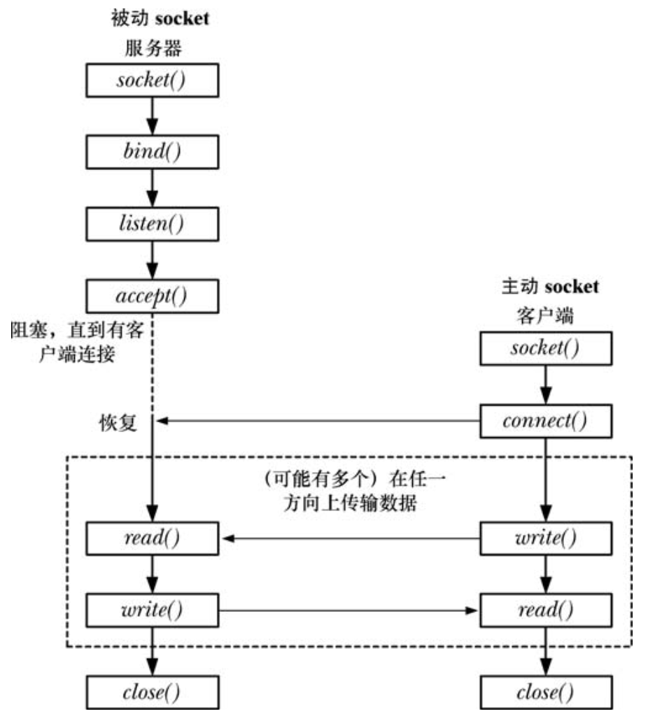 stream-socket-diagram.png