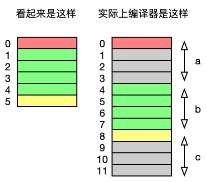 structinmemory.jpg