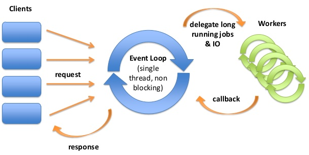 waht-event-loop.png