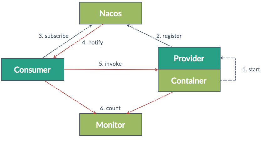 nacos-physical-architecture.jpg