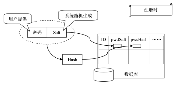 password-hash-user-register