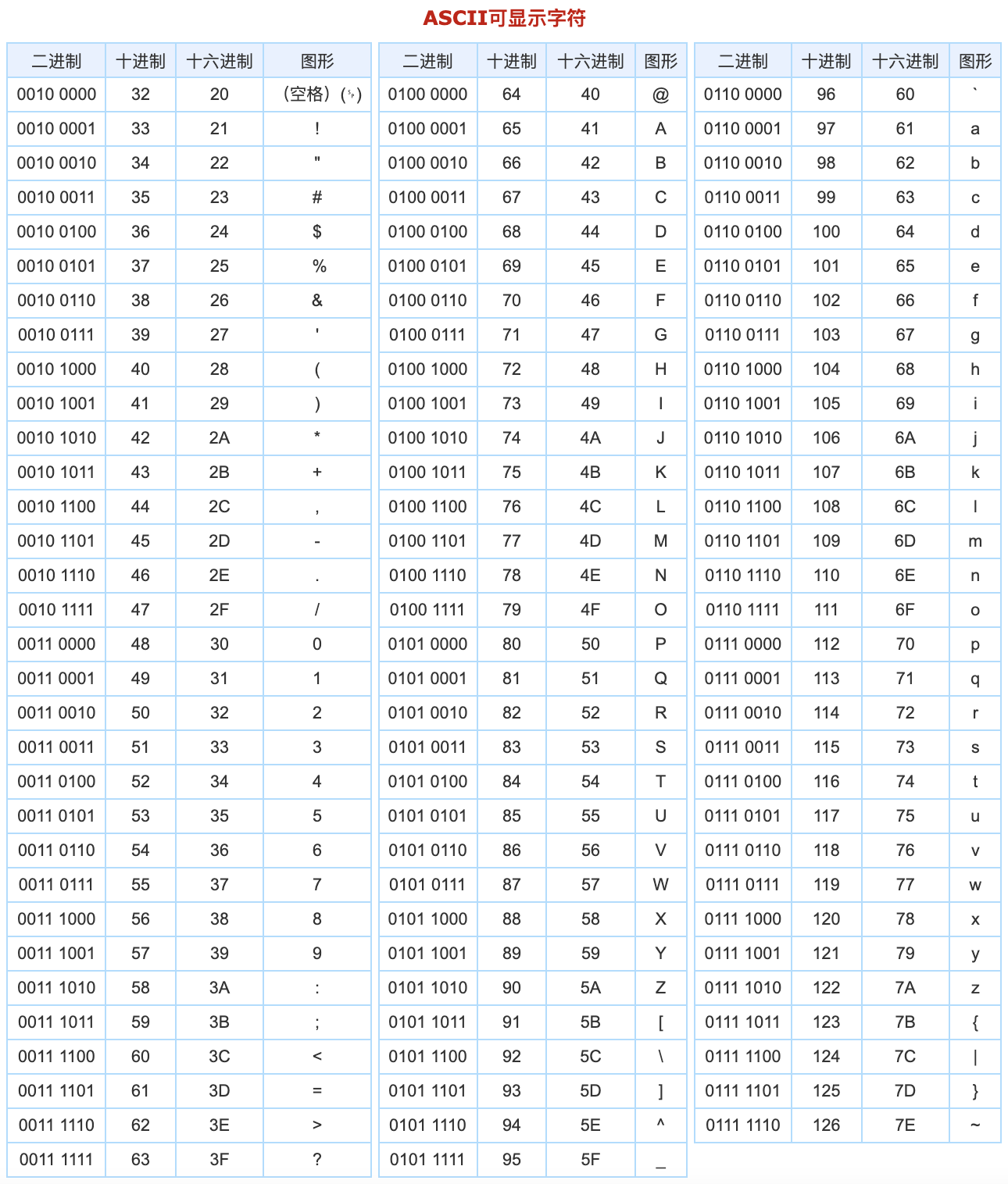 trie_ascii_code_screenhost