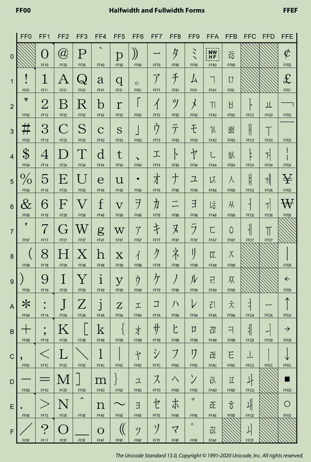 trie_unicode_half_width_screenhost