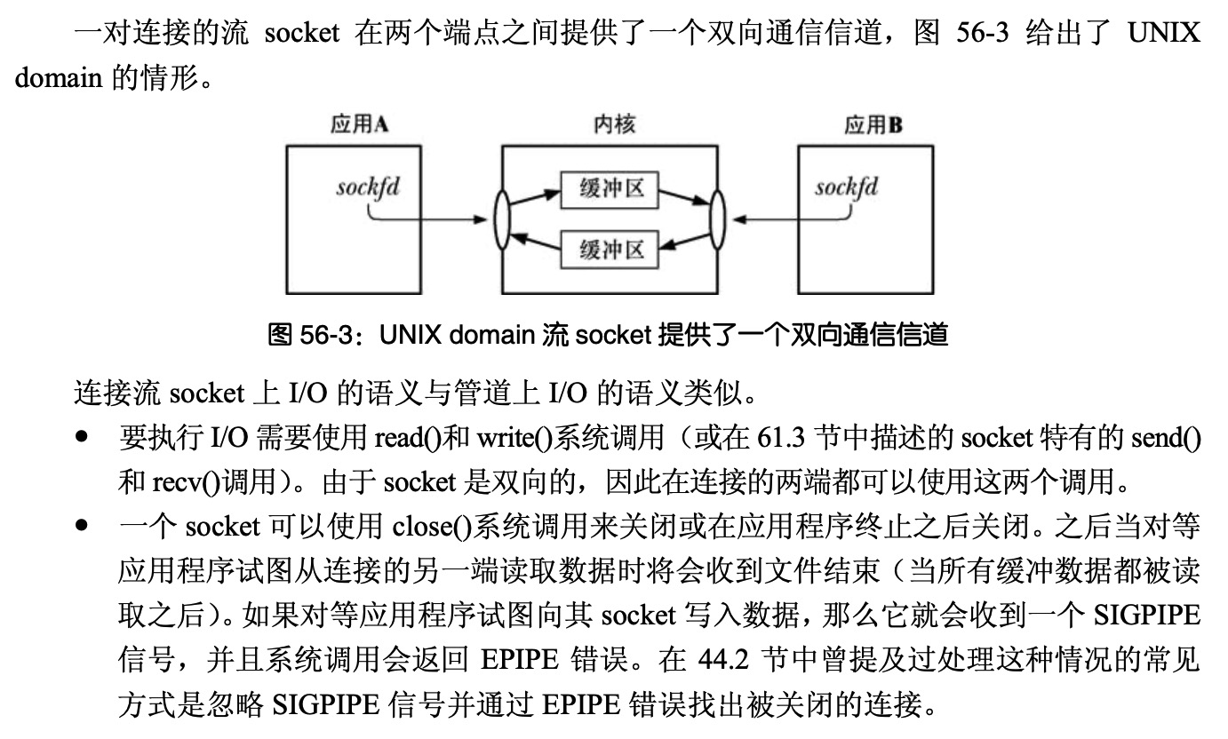 socket-io