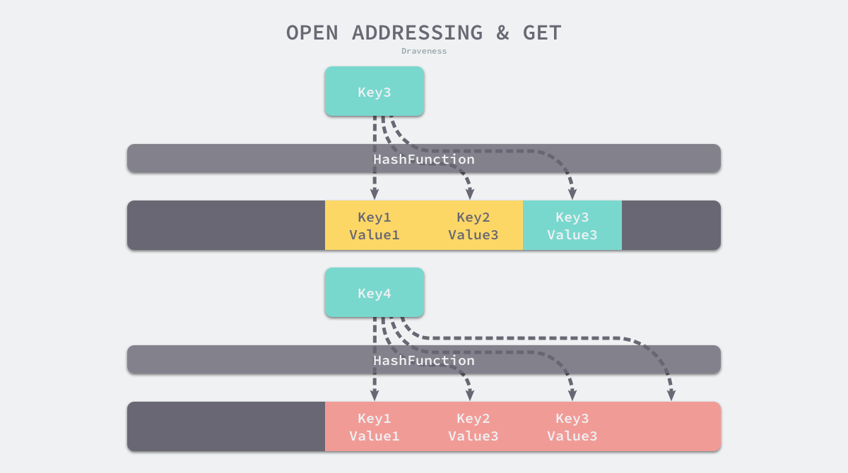 open_addressing